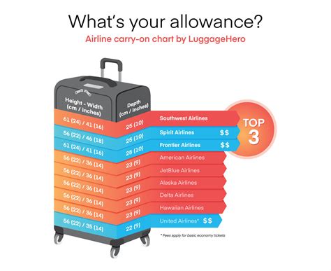 pegasus check in baggage size.